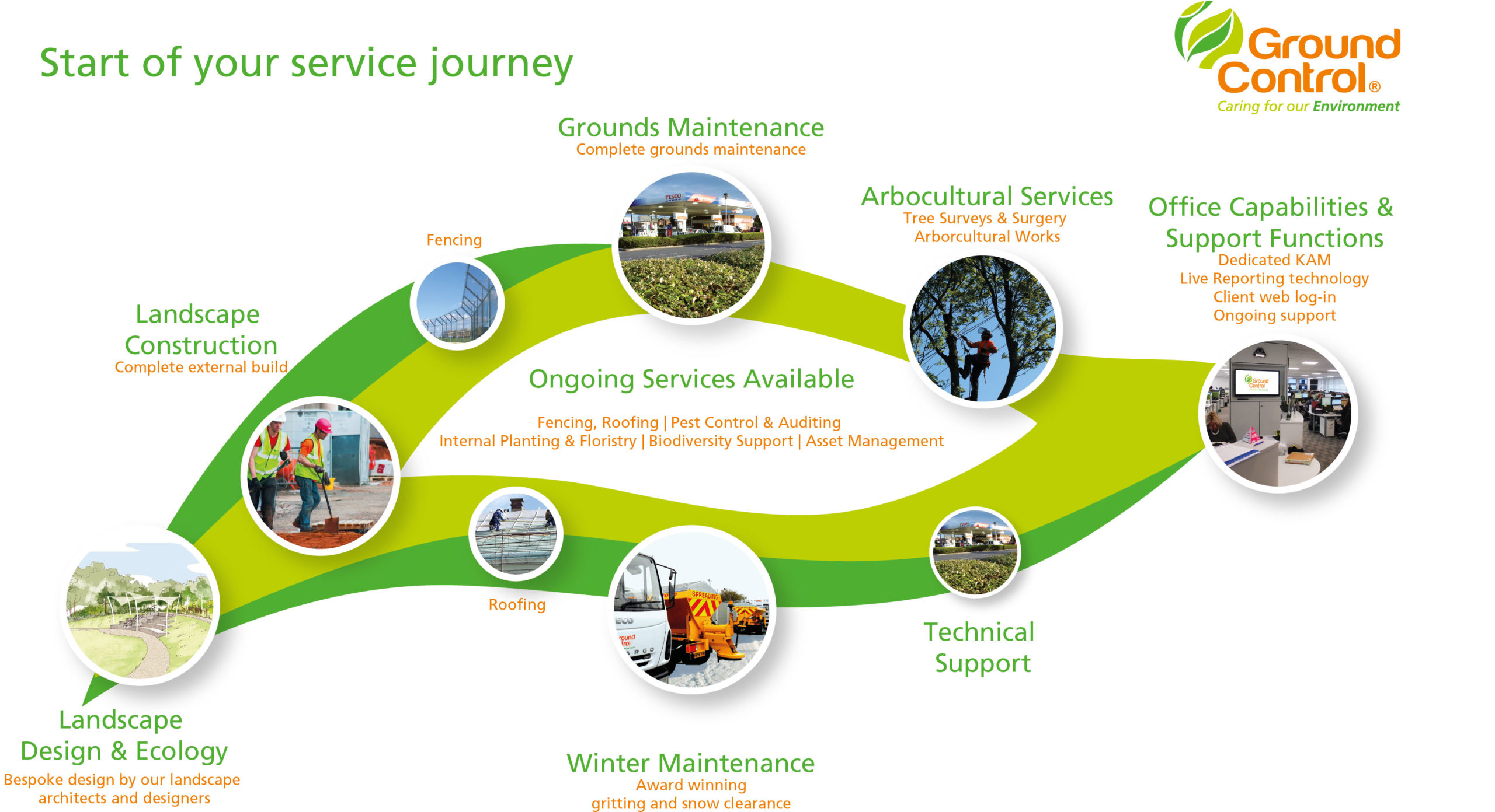 journey service meaning