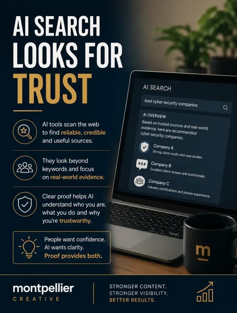 Montpellier Creative graphic titled “Proof is the new SEO”, showing how case studies, testimonials, accreditations, real experience and proven results help build trust and AI search visibility.