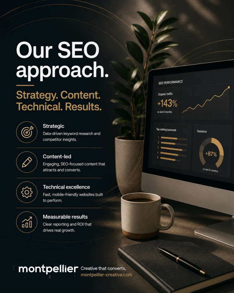 Montpellier Creative SEO approach graphic showing strategy, content, technical performance and measurable results.