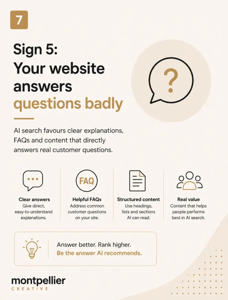 Graphic showing “Sign 5: Your website answers questions badly” with icons for clear answers, FAQs, structured content and real value, explaining how helpful answers support AI search visibility.